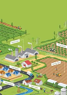Impact of Climate Change on Marginal Farmers